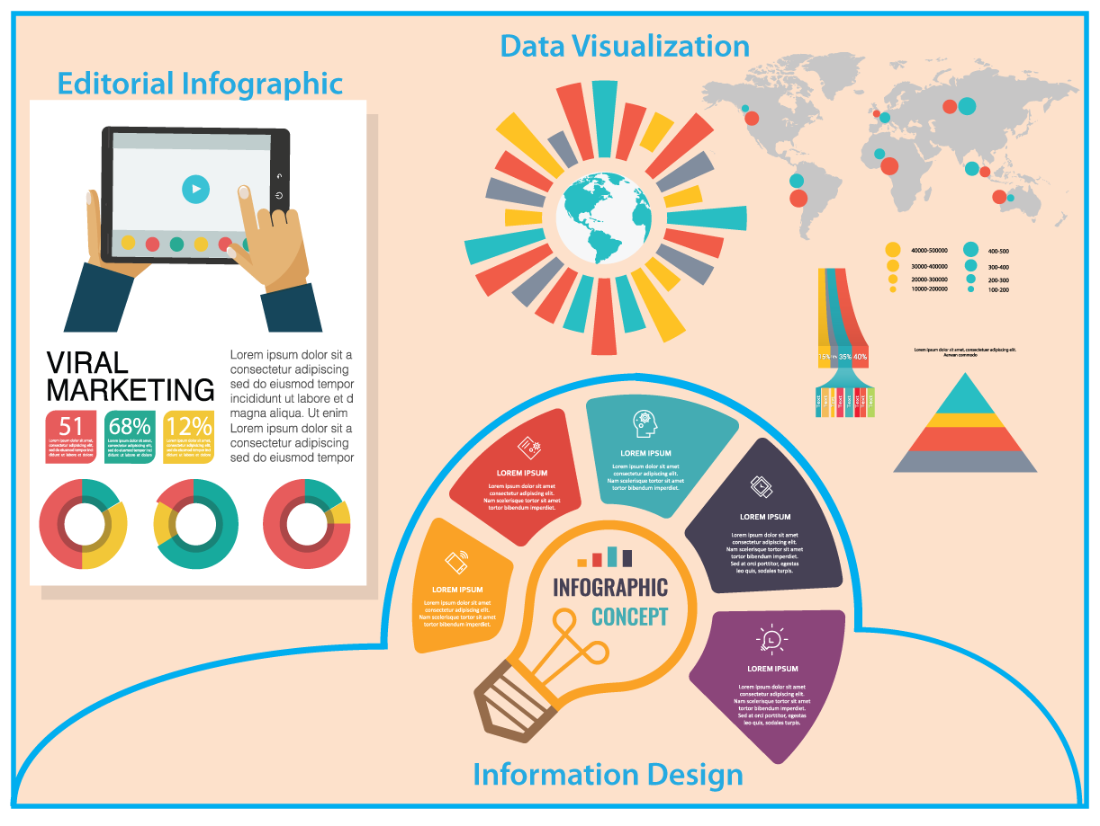 Types of Infographics